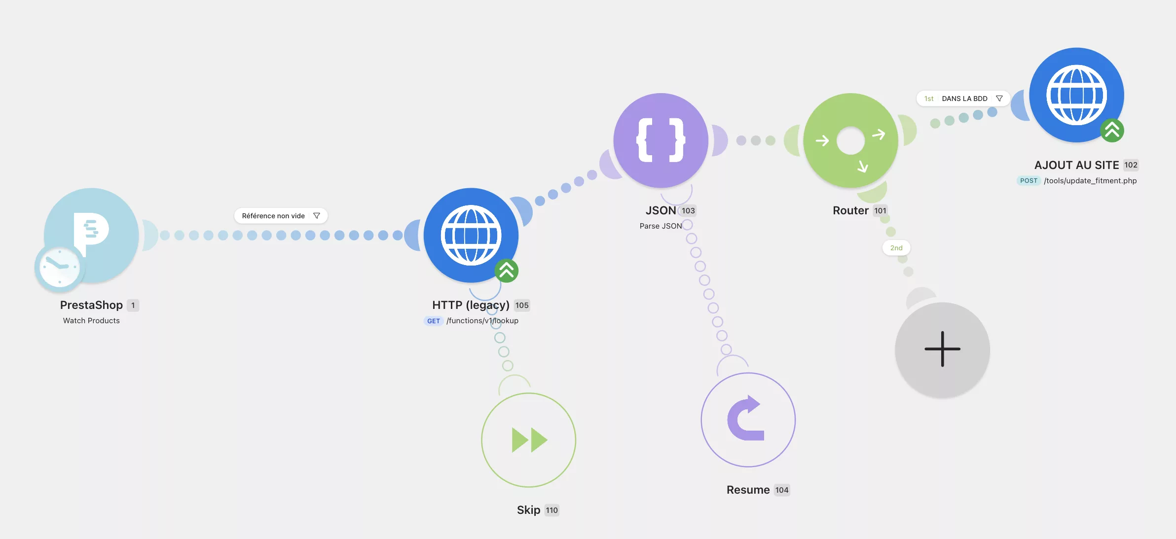 Capture d'écran du scénario d'automatisation des compatibilités sur Make